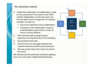 The workshop method 
1. I added the stakeholder and stakeholders’ needs 
as new component in the center of the PDCA 
method. Stakeholders are the start point and 
the end point of every assignment. As a project 
manager, our job is to: 
• Ensure the satisfaction of our stakeholders. 
• Translation of the stakeholders’ needs to 
understandable requirements in order to 
ensure a correct delivery 
2. Plans will start with scoping the goal, 
objectives and requirements on the workshop. 
3. Do according to the plan. 
4. Check if there are some gaps between the 
required outcomes and the actual outcomes. 
5. We may need to take more actions to correct 
the result. 
We will describe the workshop method by applying 
that in our case study: Target Setting Workshop. 
9 
 