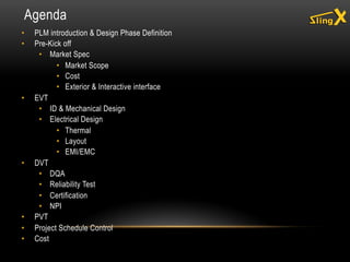 Agenda
• PLM introduction & Design Phase Definition
• Pre-Kick off
• Market Spec
• Market Scope
• Cost
• Exterior & Interactive interface
• EVT
• ID & Mechanical Design
• Electrical Design
• Thermal
• Layout
• EMI/EMC
• DVT
• DQA
• Reliability Test
• Certification
• NPI
• PVT
• Project Schedule Control
• Cost
 