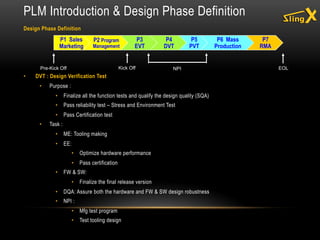 PLM Introduction & Design Phase Definition
Design Phase Definition
• DVT : Design Verification Test
• Purpose :
• Finalize all the function tests and qualify the design quality (SQA)
• Pass reliability test – Stress and Environment Test
• Pass Certification test
• Task :
• ME: Tooling making
• EE:
• Optimize hardware performance
• Pass certification
• FW & SW:
• Finalize the final release version
• DQA: Assure both the hardware and FW & SW design robustness
• NPI :
• Mfg test program
• Test tooling design
P1 Sales
Marketing
P2 Program
Management
P3
EVT
P4
DVT
P5
PVT
P6 Mass
Production
P7
RMA
Pre-Kick Off EOLNPIKick Off
 