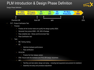 PLM Introduction & Design Phase Definition
Design Phase Definition
• PVT : Product Verification Test
• Purpose :
• Finalize all the function tests and qualify the design quality (SQA)
• Generate final product BOM – E/E, ME & Package
• Pass reliability test – Stress and Environment Test
• Pass Certification test
• Task :
• ME: Tooling making
• EE:
• Optimize hardware performance
• Pass certification
• FW & SW:
• Finalize the final release version
• DQA: Assure both the hardware and FW & SW design robustness
• NPI :
• Test flow and test station design and setup – including test equipment procurement & installation
• Assembly line setup and procedure adjustment
P1 Sales
Marketing
P2 Program
Management
P3
EVT
P4
DVT
P5
PVT
P6 Mass
Production
P7
RMA
Pre-Kick Off EOLNPIKick Off
 