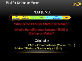 PLM for Startup or Maker
Sales
Marketing
Program
Management EVT DVT PVT
Mass
Production
RMA
PLM (EMS)
What is the PLM for Startup or Maker?
What’s the difference between EMS &
Startup or Maker?
Originality
EMS – From Customer (Market, ID….)
Maker / Startup – Spontaneity (自發性)
 