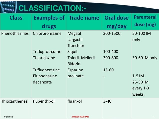 Psychopharmacology