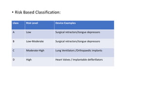 • Risk Based Classification:
class Risk Level Device Examples
A Low Surgical retractors/tongue depressors
B Low-Moderate Surgical retractors/tongue depressors
C Moderate-High Lung Ventilators /Orthopaedic implants
D High Heart Valves / Implantable defibrillators
 