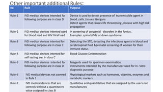 no Rule Purpose
Rule-1 IVD medical devices intended for
following purpose are in class D
Device is used to detect presence of transmissible agent in
blood ,cells ,tissues &organs
Detect agents that causes life threatening ,disease with high risk
propagation
Rule-2 IVD medical devices intented used
for blood load and HIV Viral load
In screening of congenial disorders in the foetus .
Examples: spina bifida or down syndrome
Rule-3 IVD medical devices intented for
following purpose are in class C
Detecting the STD, detecting the infectious agents in blood and
cerebrospinal fluid &prenatal screening of women for their
immune status
Rule-4 IVD medical devices intented for
self testing are in class C
Blood Glucose Determination
Rule-5 IVD medical devices intented for
following purpose are in class D
Reagents used for specimen examination
Instruments intended by the manufacturer used for In- Vitro
diagnostic purpose
Other important additional Rules:
Rule-6 IVD medical devices not covered
in Rule 1
Physiological markers such as harmones, vitamins, enzymes and
metabolic markers.
Rule-7 IVD medical devices that are
controls without a quantitative
value assigned in class B
Qualitative and quanititative that are assigned by the users not
manufactures
 