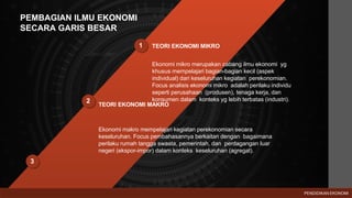 1
3
2
PEMBAGIAN ILMU EKONOMI
SECARA GARIS BESAR
TEORI EKONOMI MIKRO
Ekonomi mikro merupakan cabang ilmu ekonomi yg
khusus mempelajari bagian-bagian kecil (aspek
individual) dari keseluruhan kegiatan perekonomian.
Focus analisis ekonomi mikro adalah perilaku individu
seperti perusahaan (produsen), tenaga kerja, dan
konsumen dalam konteks yg lebih terbatas (industri).
TEORI EKONOMI MAKRO
Ekonomi makro mempelajari kegiatan perekonomian secara
keseluruhan. Focus pembahasannya berkaitan dengan bagaimana
perilaku rumah tangga swasta, pemerintah, dan perdagangan luar
negeri (ekspor-impor) dalam konteks keseluruhan (agregat).
PENDIDIKAN EKONOMI
 