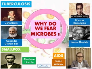 WHY DO
WE FEAR
MICROBES !!
TUBERCULOSIS
AIDS
SMALLPOX
John Keats
Alexander
Graham Bell
Srinivas
Ramanujan
Nelson Mandela
Abraham
Lincoln Isaac
Asimov
 