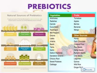 Prebiotics and Probiotics