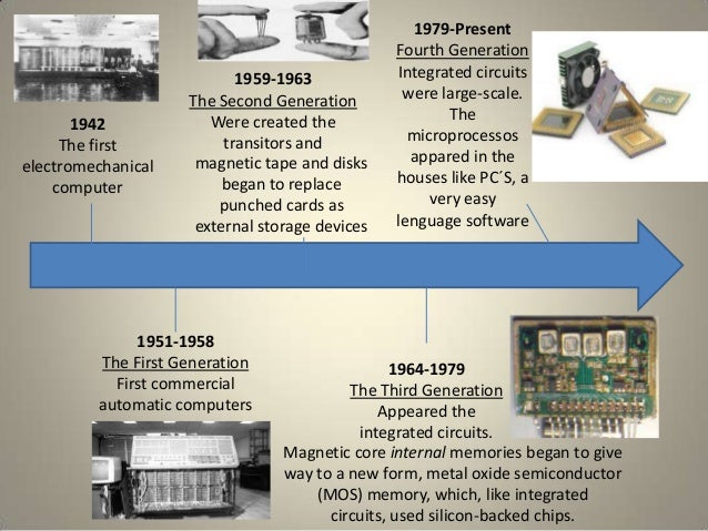 Timeline - History of Computers