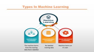 Types In Machine Learning
The machine learns
from the training
data that is labelled
No labelled
training data
Machine learns on
it’s own
 