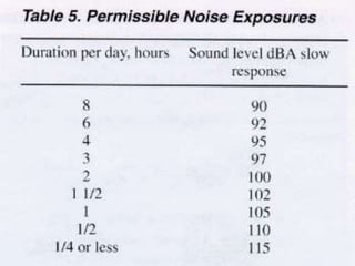 Hearing Loss