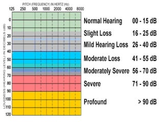 Hearing Loss