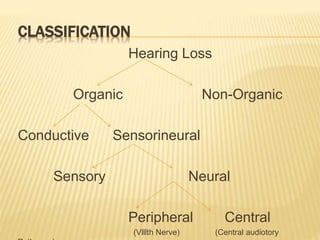 CLASSIFICATION
Hearing Loss
Organic Non-Organic
Conductive Sensorineural
Sensory Neural
Peripheral Central
(Vlllth Nerve) (Central audiotory
 