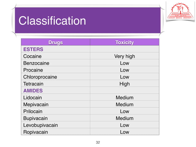 Principles of Anesthesia | PPT