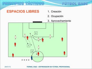 ESPACIOS LIBRES                1. Creación
                                 2. Ocupación
                                 3. Aprovechamiento



                    3




            1


                2




25/01/13   FERNEL DIAZ – ENTRENADOR DE FÚTBOL PROFESIONAL
 