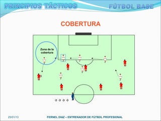 COBERTURA


           Zona de la
           cobertura




25/01/13       FERNEL DIAZ – ENTRENADOR DE FÚTBOL PROFESIONAL
 