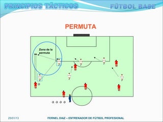 PERMUTA


           Zona de la
           permuta




25/01/13         FERNEL DIAZ – ENTRENADOR DE FÚTBOL PROFESIONAL
 