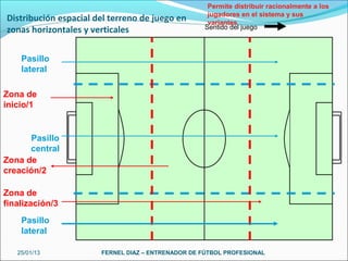 Permite distribuir racionalmente a los
                                                     jugadores en el sistema y sus
Distribución espacial del terreno de juego en        variantes
zonas horizontales y verticales                     Sentido del juego



    Pasillo
    lateral

Zona de
inicio/1


       Pasillo
      central
Zona de
creación/2

Zona de
finalización/3
    Pasillo
    lateral

   25/01/13            FERNEL DIAZ – ENTRENADOR DE FÚTBOL PROFESIONAL
 