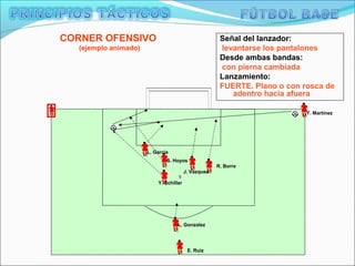 CORNER OFENSIVO                                       Señal del lanzador:
  (ejemplo animado)                                   levantarse los pantalones
                                                      Desde ambas bandas:
                                                      con pierna cambiada
                                                      Lanzamiento:
                                                      FUERTE. Plano o con rosca de
                                                         adentro hacia afuera

                                                                           Y. Martínez




                      L. Garcia
                              S. Hoyos
                                                     R. Borre
                                        J. Vazquez

                          Y. Schiller




                                   L. Gonzalez




                                         E. Ruiz
 