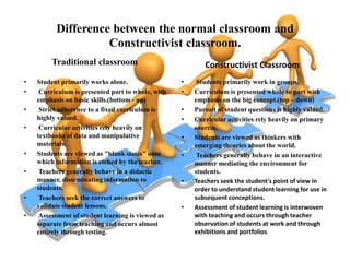 Difference between the normal classroom and
Constructivist classroom.
Traditional classroom
•
•
•
•

•
•

•
•

Student primarily works alone.
Curriculum is presented part to whole, with
emphasis on basic skills.(bottom - up)
Strict adherence to a fixed curriculum is
highly valued.
Curricular activities rely heavily on
textbooks of data and manipulative
materials.
Students are viewed as "blank slates" onto
which information is etched by the teacher.
Teachers generally behave in a didactic
manner, disseminating information to
students.
Teachers seek the correct answers to
validate student lessons.
Assessment of student learning is viewed as
separate from teaching and occurs almost
entirely through testing.

Constructivist Classroom
•
•
•
•
•
•

•

•

Students primarily work in groups.
Curriculum is presented whole to part with
emphasis on the big concept.(top – down)
Pursuit of student questions is highly valued.
Curricular activities rely heavily on primary
sources.
Students are viewed as thinkers with
emerging theories about the world.
Teachers generally behave in an interactive
manner mediating the environment for
students.
Teachers seek the student's point of view in
order to understand student learning for use in
subsequent conceptions.
Assessment of student learning is interwoven
with teaching and occurs through teacher
observation of students at work and through
exhibitions and portfolios.

 