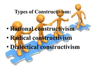 Types of Constructivism:

• Rational constructivism
• Radical constructivism
• Dialectical constructivism

 