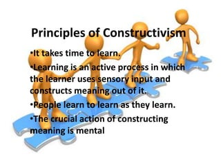 Principles of Constructivism
•It takes time to learn.
•Learning is an active process in which
the learner uses sensory input and
constructs meaning out of it.
•People learn to learn as they learn.
•The crucial action of constructing
meaning is mental

 