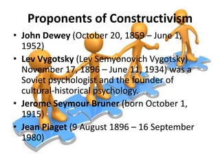 Proponents of Constructivism
• John Dewey (October 20, 1859 – June 1,
1952)
• Lev Vygotsky (Lev Semyonovich Vygotsky)
November 17, 1896 – June 11, 1934) was a
Soviet psychologist and the founder of
cultural-historical psychology.
• Jerome Seymour Bruner (born October 1,
1915)
• Jean Piaget (9 August 1896 – 16 September
1980)

 