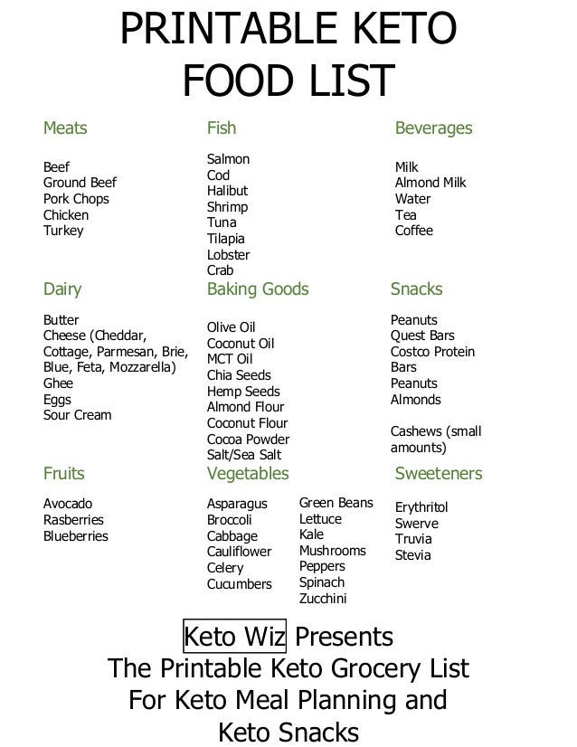 Keto Food List Printable 2018