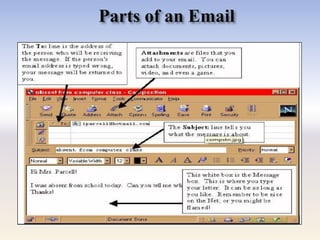 Parts of an Email
 