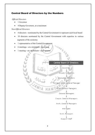 7 
Central Board of Directors by the Numbers 
Official Directors 
 1 Governor 
 4 Deputy Governors, at a maximum 
Non-Official Directors 
 4 directors—nominated by the Central Government to represent each local board 
 10 directors nominated by the Central Government with expertise in various segments of the economy 
 1 representative of the Central Government 
 6 meetings—at a minimum—each year 
 1 meeting—at a minimum—each quarter 
 