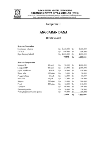 R-SMA-BI SMA NEGERI 2 LUMAJANG
ORGANISASI SISWA INTRA SEKOLAH (OSIS)
Jalan H.O.S. Cokroaminoto 159 Telepon/Fax (0334) 881036 Lumajang – 67311
http://www.sman2-lmj.sch.id/ e-mail: info@sman2-lmj.sch.id.
Lampiran III
ANGGARAN DANA
Bakti Sosial
Rencana Pemasukan
Sumbangan sukarela 3.600.000Rp 3.600.000Rp
Kas OSIS 500.000Rp 500.000Rp
Dana Bantuan Sekolah 2.000.000Rp 2.000.000Rp
TOTAL 6.100.000Rp
Rencana Pengeluaran
Seragam SD 40 setel 50.000Rp 2.000.000Rp
Seragam SMP 40 setel 50.000Rp 2.000.000Rp
Papan tulis hitam 3 buah 150.000Rp 450.000Rp
Kapur tulis 10 kotak 5.000Rp 50.000Rp
Penggaris kayu 5 buah 12.000Rp 60.000Rp
Buku tulis 50 pak 15.000Rp 750.000Rp
Bolpoin 20 kotak 10.000Rp 200.000Rp
Pensil 20 kotak 12.000Rp 240.000Rp
Transport 100.000Rp 100.000Rp
Konsumsi panitia 150.000Rp 150.000Rp
Perlengkapan dan hadiah games 100.000Rp 100.000Rp
TOTAL 6.100.000Rp
 