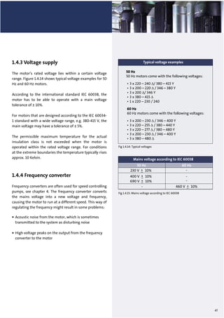 Pump handbook GRUNDFOS