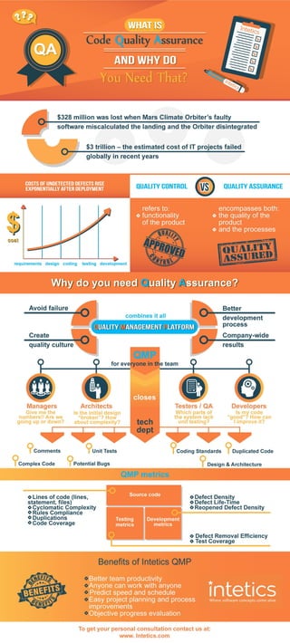 What is Quality Assurance and why do you need that? | PDF