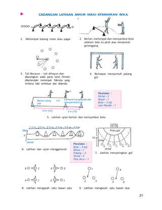 21
gelanggang
Peralatan :
Skital – 3
Wisel – 1
Bola – 2 biji
Jam Randik - 1
Berlari ulang
alik
3 X berhenti menghantar dan
menyambutbola
)10 m (33’ )3 m (10’
1.2 m 2.5 m 2.5 m 2.5 m 2.5 m 2.5 m
Mula
tamat
X
skital
Pintu gol
bola
10 m
1234
5678 1
2 3
4
5 6
Peralatan :
Bola – 5 biji
Wisel – 1
Palang – 2
Skital – 5
Pita Ukur – 1
 