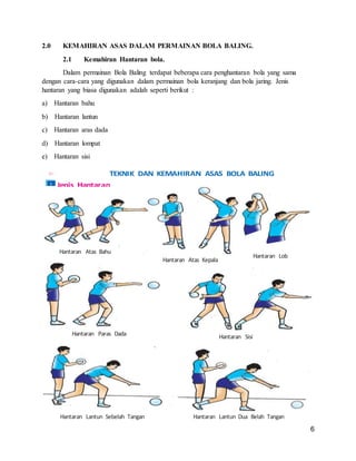 6
2.0 KEMAHIRAN ASAS DALAM PERMAINAN BOLA BALING.
2.1 Kemahiran Hantaran bola.
Dalam permainan Bola Baling terdapat beberapa cara penghantaran bola yang sama
dengan cara-cara yang digunakan dalam permainan bola keranjang dan bola jaring. Jenis
hantaran yang biasa digunakan adalah seperti berikut :
a) Hantaran bahu
b) Hantaran lantun
c) Hantaran aras dada
d) Hantaran lompat
e) Hantaran sisi
 
