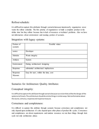 Rollout schedule:
It is difficult to capture this attribute through scenario because intentionally organization never
wants the rollout schedule. The first priority of organization to build a complete product in the
define time but they rollout because due to lack of resources or technical problems. Also we have
not information about environment and reaming portion of scenario.
Integration with legacy systems:
Portion of
scenario
Possible values
source Developer
Stimulus Wants integrity
Artifacts System
Environment During architectural designing
Response substantial architectural implications
Response
Measure
Easy for user , within the time, cost
Scenarios for Architecture Quality Attributes:
Conceptual integrity:
It isdifficulttocapture thisattribute throughscenariobecause ourvisionthatunifiesthe design of the
systemat all levels.The architecture shoulddosimilarthingsinsimilarways.Notconformationabout
the source,stimulus,response andresponsemeasure.
Correctness and completeness:
It is difficult to capture this attribute through scenario because correctness and completeness not
only depend upon architecture it’s also depend upon other phase of product life cycles. Correctness
and completeness are about requirements and runtime resources we run there things through hole
cycle not only architecture phase.
 