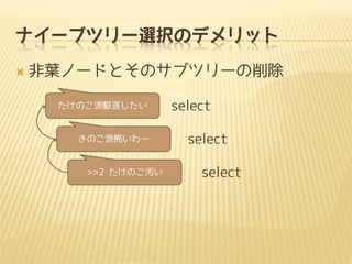 ナイーブツリー選択のデメリット


非葉ノードとそのサブツリーの削除
たけのこ派駆逐したい

きのこ派怖いわー

>>2 たけのこ汚い

select

select
select

 