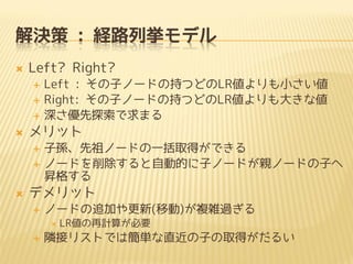 解決策 : 経路列挙モデル


Left? Right?






メリット





Left : その子ノードの持つどのLR値よりも小さい値
Right: その子ノードの持つどのLR値よりも大きな値
深さ優先探索で求まる
子孫、先祖ノードの一括取得ができる
ノードを削除すると自動的に子ノードが親ノードの子へ
昇格する

デメリット


ノードの追加や更新(移動)が複雑過ぎる




LR値の再計算が必要

隣接リストでは簡単な直近の子の取得がだるい

 