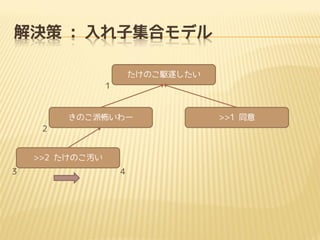 解決策 : 入れ子集合モデル
たけのこ駆逐したい
1

きのこ派怖いわー
2

>>2 たけのこ汚い
3

4

>>1 同意

 