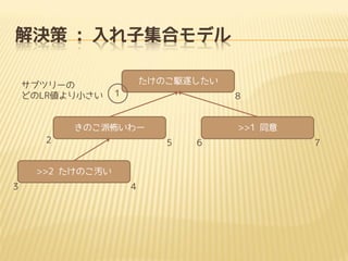 解決策 : 入れ子集合モデル
サブツリーの
どのLR値より小さい

たけのこ駆逐したい
1

8

きのこ派怖いわー
2

5

>>2 たけのこ汚い
3

>>1 同意

4

6

7

 