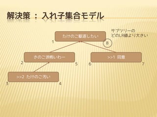 解決策 : 入れ子集合モデル
サブツリーの
どのLR値より大きい

たけのこ駆逐したい
1

8

きのこ派怖いわー
2

5

>>2 たけのこ汚い
3

>>1 同意

4

6

7

 