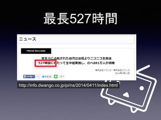 最長527時間
http://info.dwango.co.jp/pi/ns/2014/0411/index.html
 