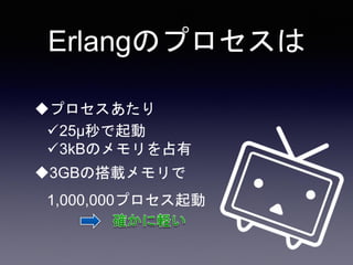 Erlangのプロセスは
プロセスあたり
25μ秒で起動
3kBのメモリを占有
3GBの搭載メモリで
1,000,000プロセス起動
 