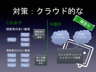 対策：クラウド的な
視聴者の多い番組
Origin
Edge
Edge
Edge
Origin
Edge
Edge
Edge
視聴者の少ない番組
Origin
Origin
視聴者が
増えたら
追加
多くの番
組を詰め
込む
コンシステントハッ
シュでノード決定
Origin
クラスタ
Edge
クラスタ
 