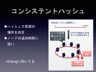 ハッシュで資源の
場所を決定
ノードの追加削除に
強い
→Erlangに向いてる
コンシステントハッシュ
0 0xFFFF
16bitのハッシュ空間なら...
0xFFFFの直後に0が来
るような空間を考える
番組の
ハッシュ値
ノードを空
間上にマッ
ピング
ノード
決定
 