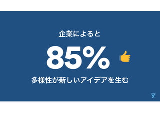 企業によると
多様性が新しいアイデアを生む
85%
 