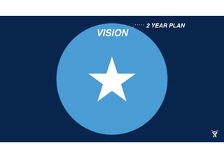 VISION
2 YEAR PLAN
何が大切か
THEMES
 