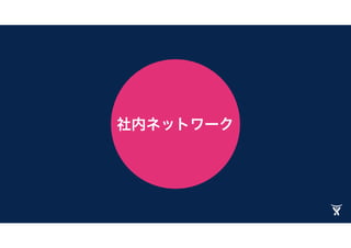 チームのスペース
会社の方向性等の情報
個人のメモやページ
 