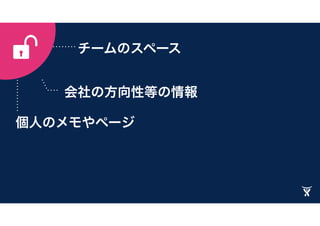 他のチームのゴール
決定事項
他のプロジェクト
戦略
 