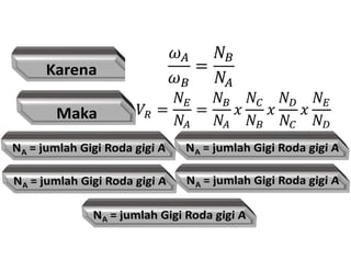 Rangkaian Roda Gigi.pdf