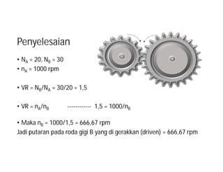 Penyelesaian
• NA = 20, NB = 30
• nA = 1000 rpm
• VR = NB/NA = 30/20 = 1,5
• VR = nA/nB ------------ 1,5 = 1000/nB
• Maka nB = 1000/1,5 = 666,67 rpm
Jadi putaran pada roda gigi B yang di gerakkan (driven) = 666,67 rpm
 